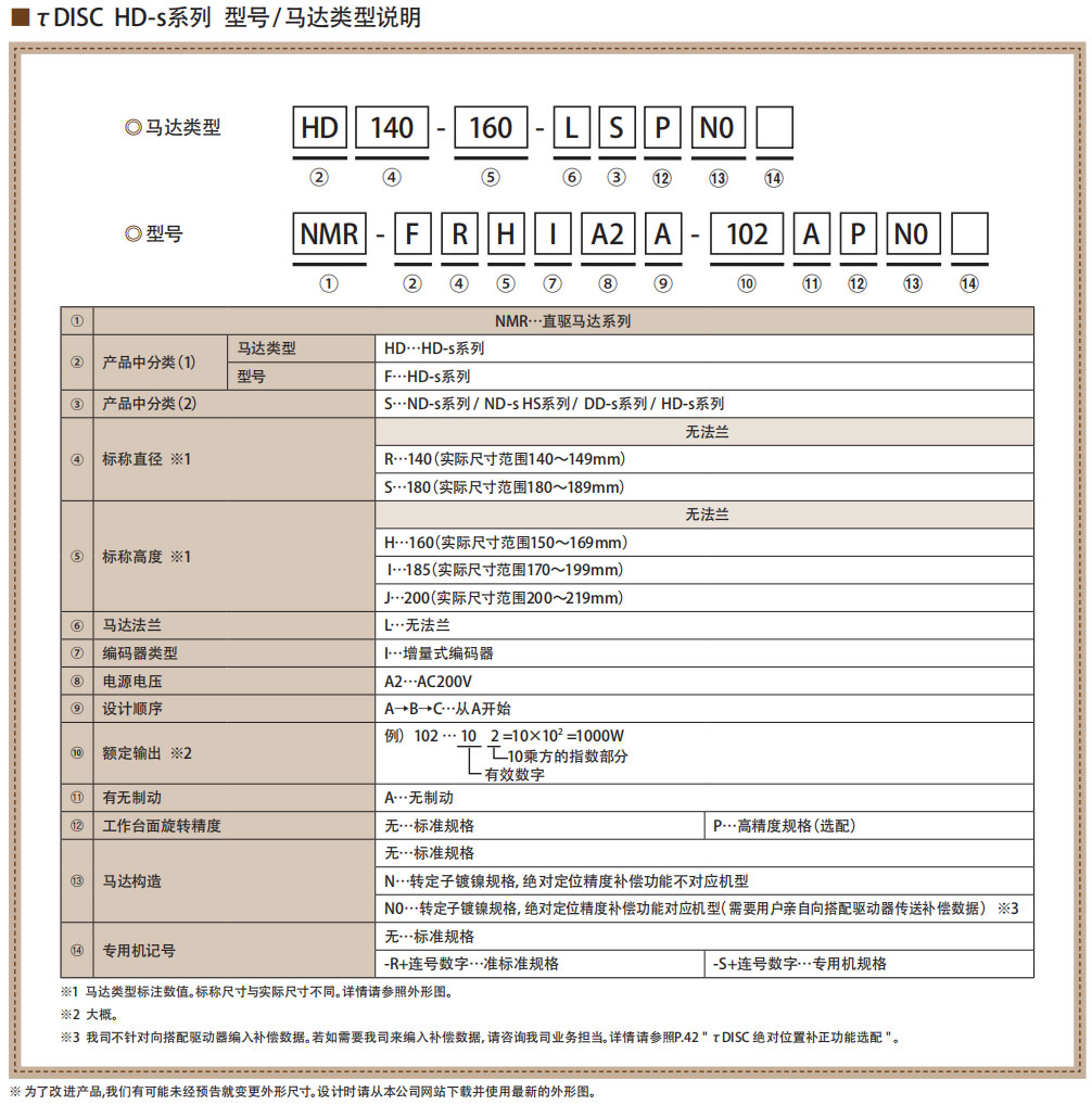 CKD-NIKKI-DENSO-直驅電機πDISC系列-ND-S 命名規則