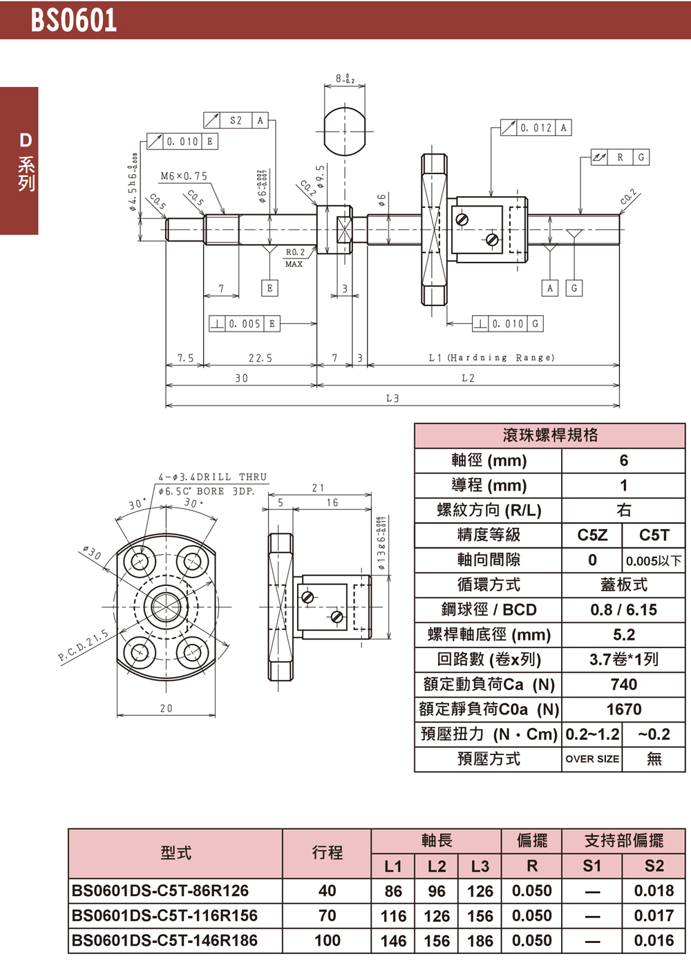 尼得科Nidec精密滾珠絲桿BS0601