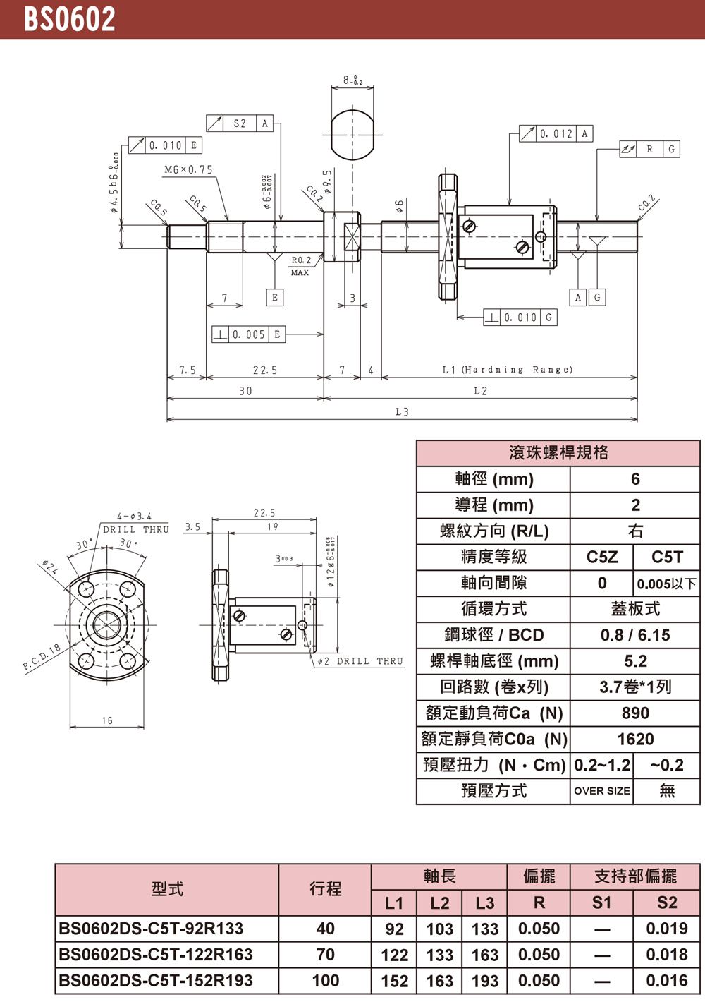 尼得科Nidec精密滾珠絲桿BS0602