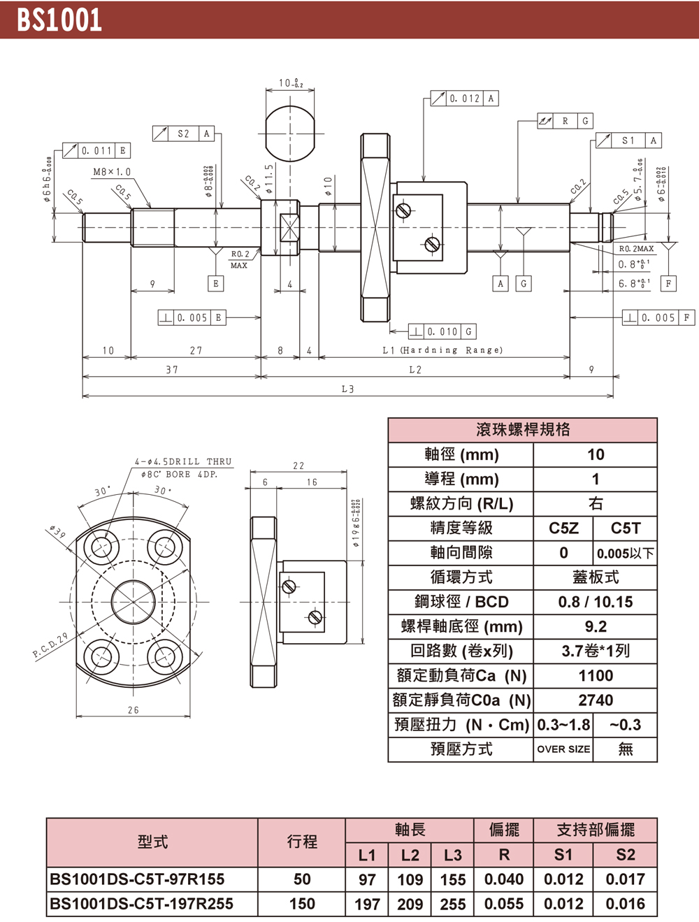 尼得科Nidec精密滾珠絲桿BS1001