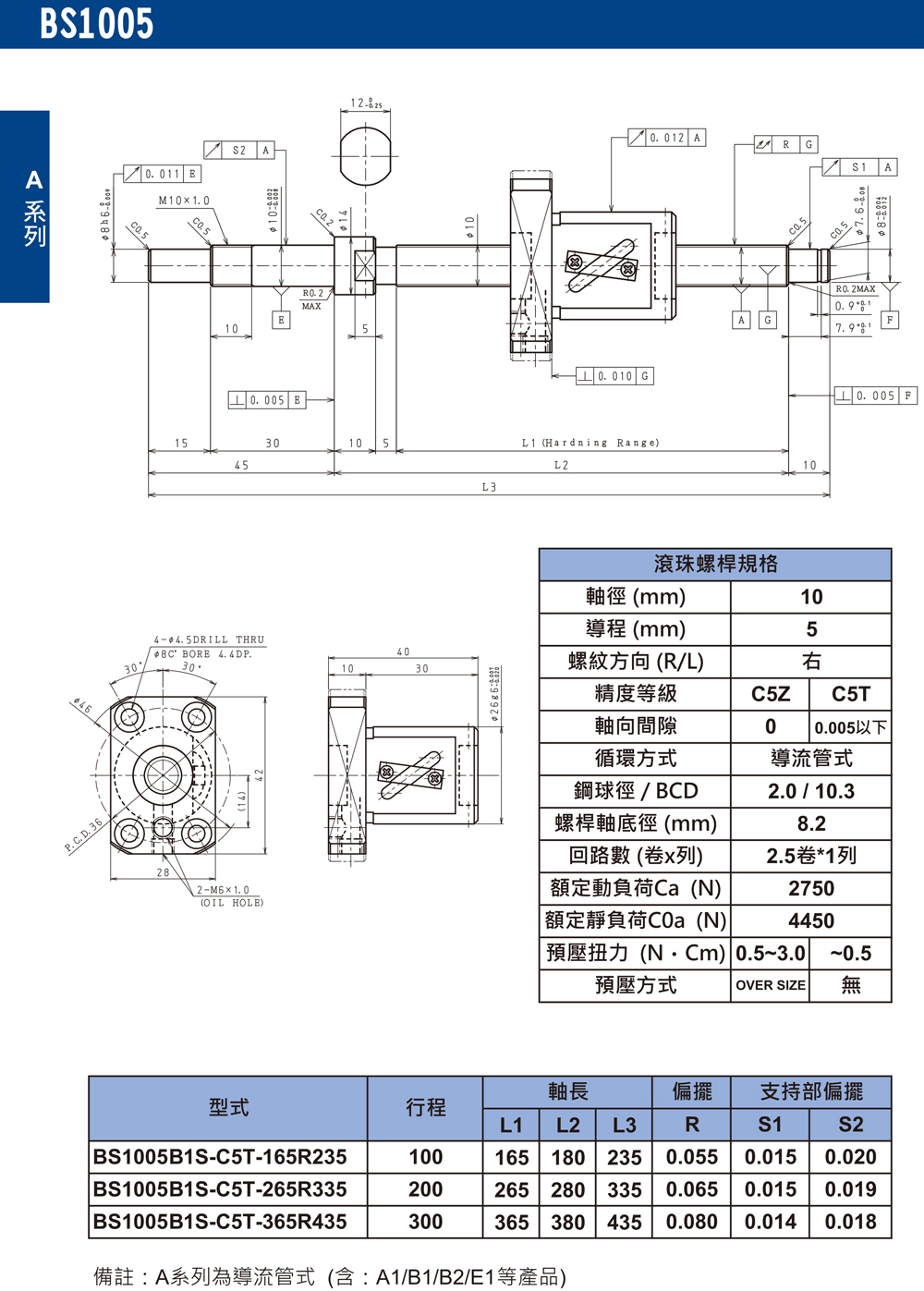 尼得科Nidec精密滾珠絲桿BS1005