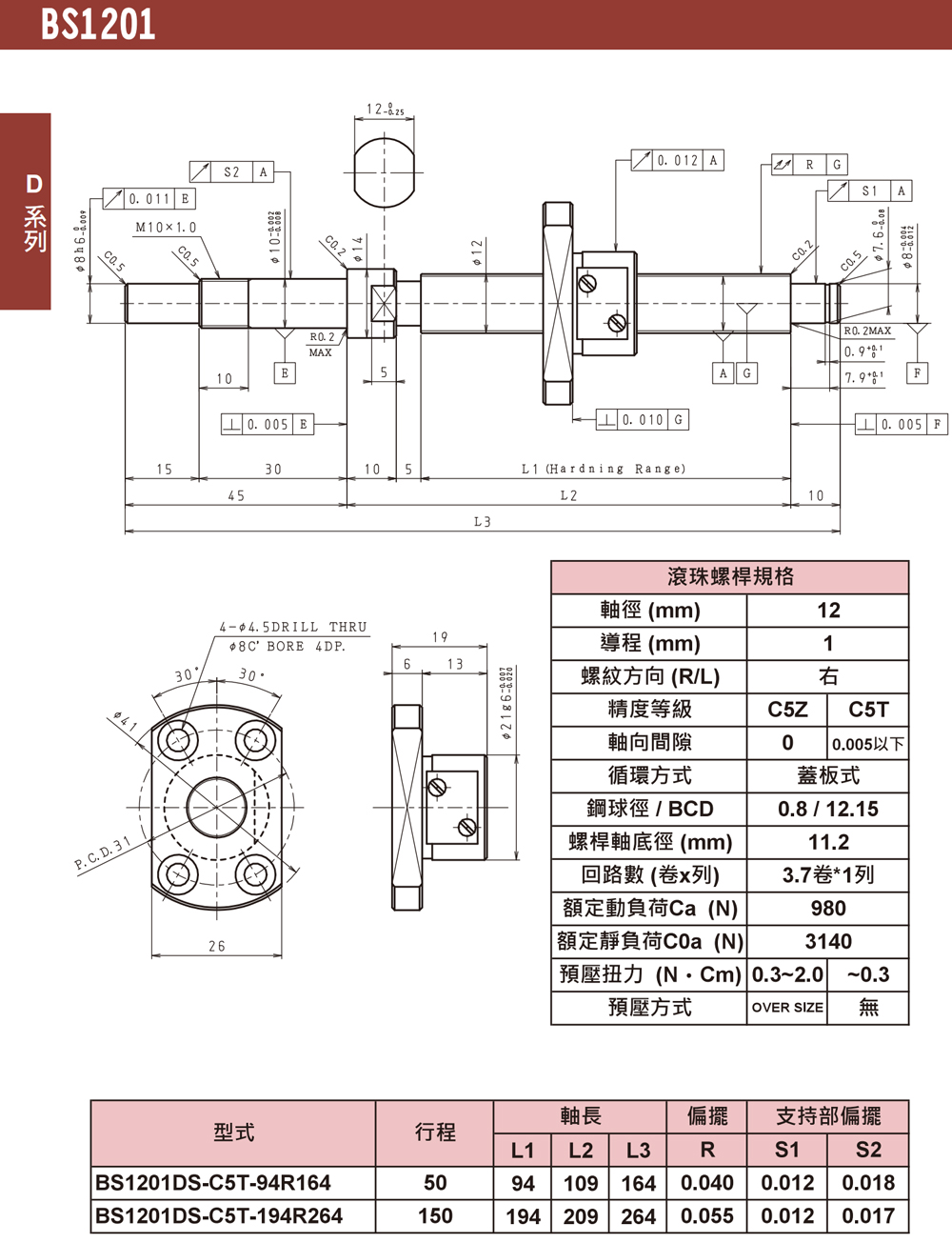 尼得科Nidec精密滾珠絲桿BS1201