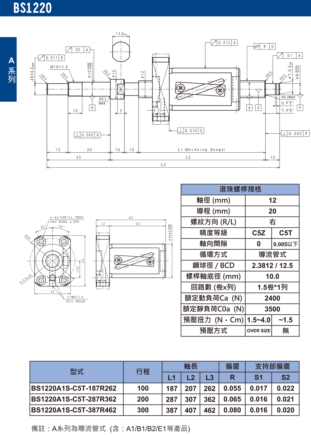 尼得科Nidec精密滾珠絲桿BS1220