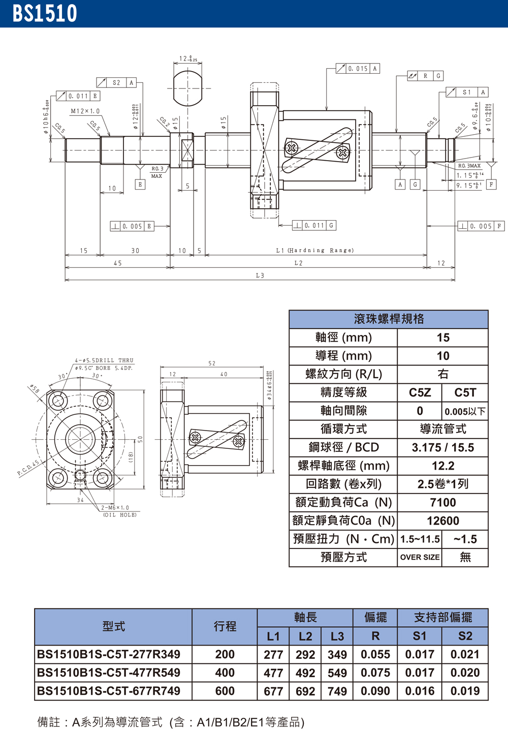 尼得科Nidec精密滾珠絲桿BS1510
