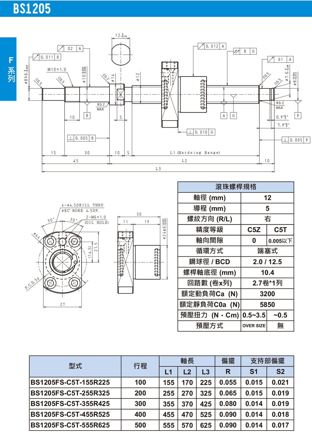 尼得科Nidec精密滾珠絲桿FC系列-BS1205