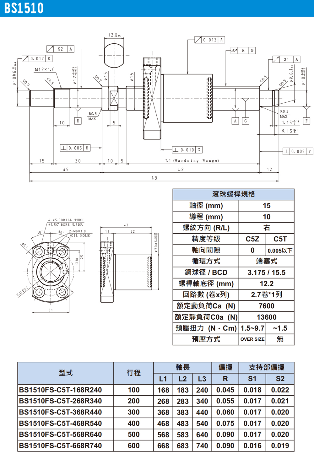 尼得科Nidec精密滾珠絲桿FC系列-BS1510