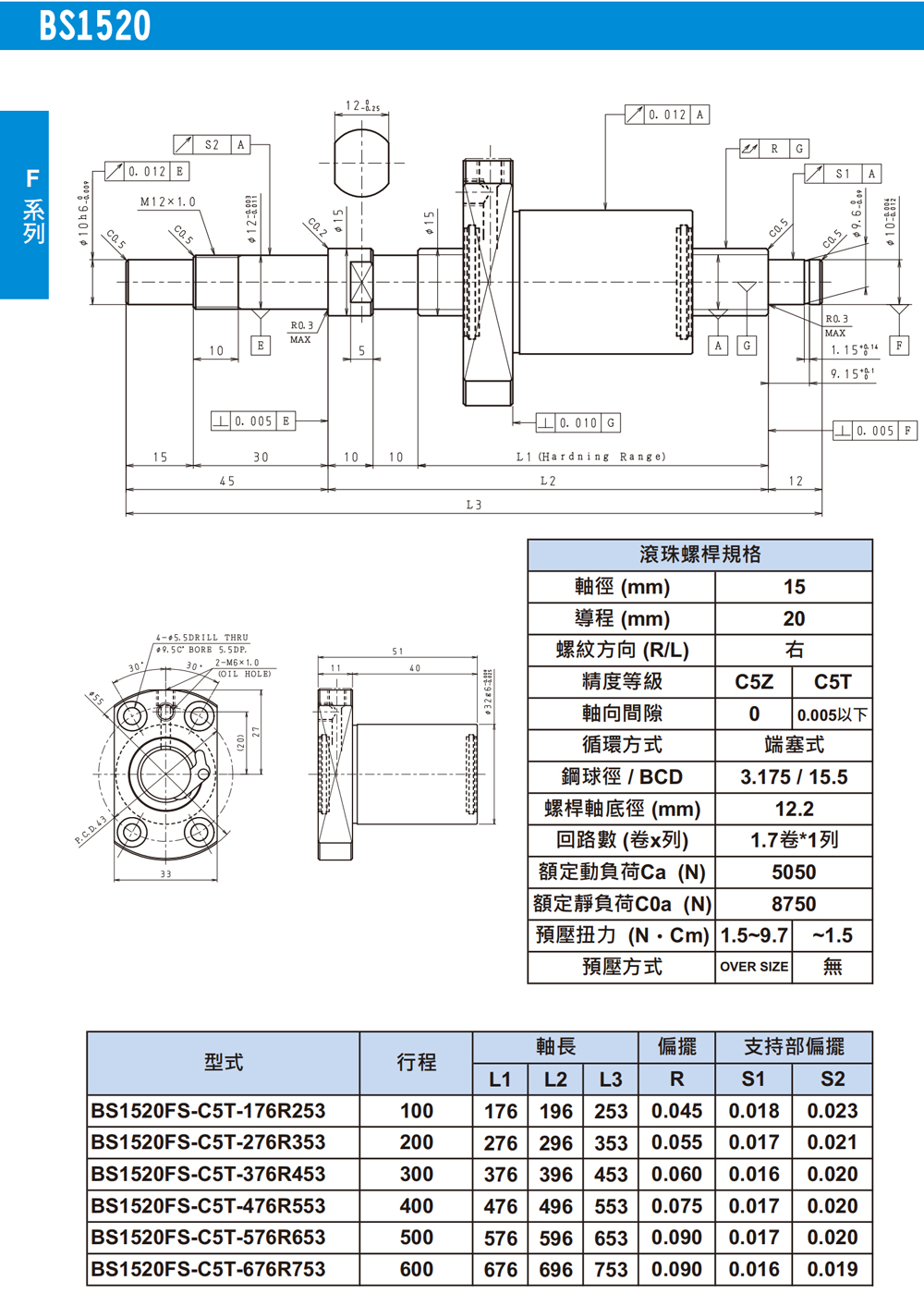 尼得科Nidec精密滾珠絲桿FC系列-BS1520