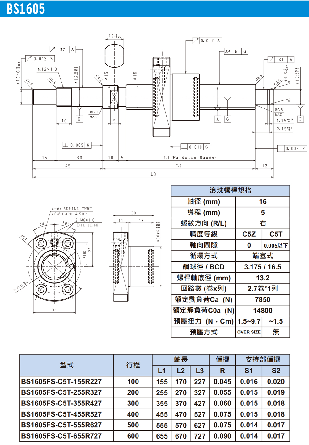 尼得科Nidec精密滾珠絲桿FC系列-BS1605