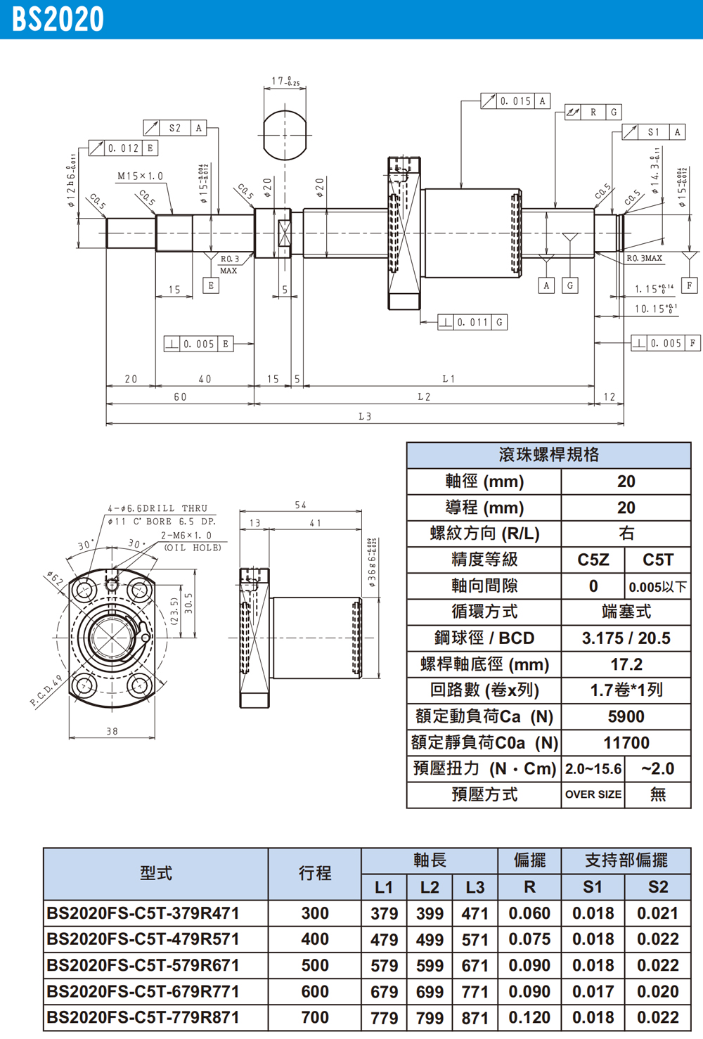 尼得科Nidec精密滾珠絲桿FC系列-BS2020